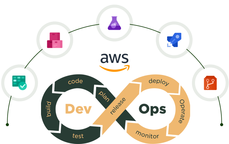 aws-devops